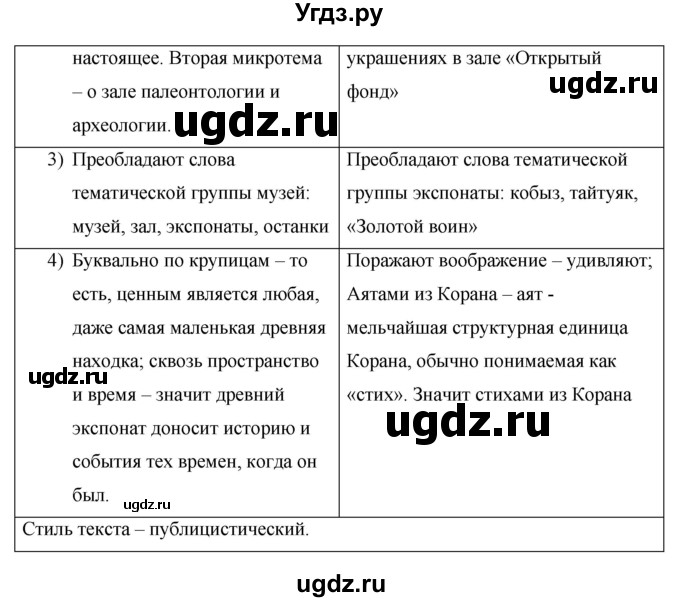 ГДЗ (Решебник) по русскому языку 7 класс Жанпейс У.А. / страница / 28(продолжение 2)