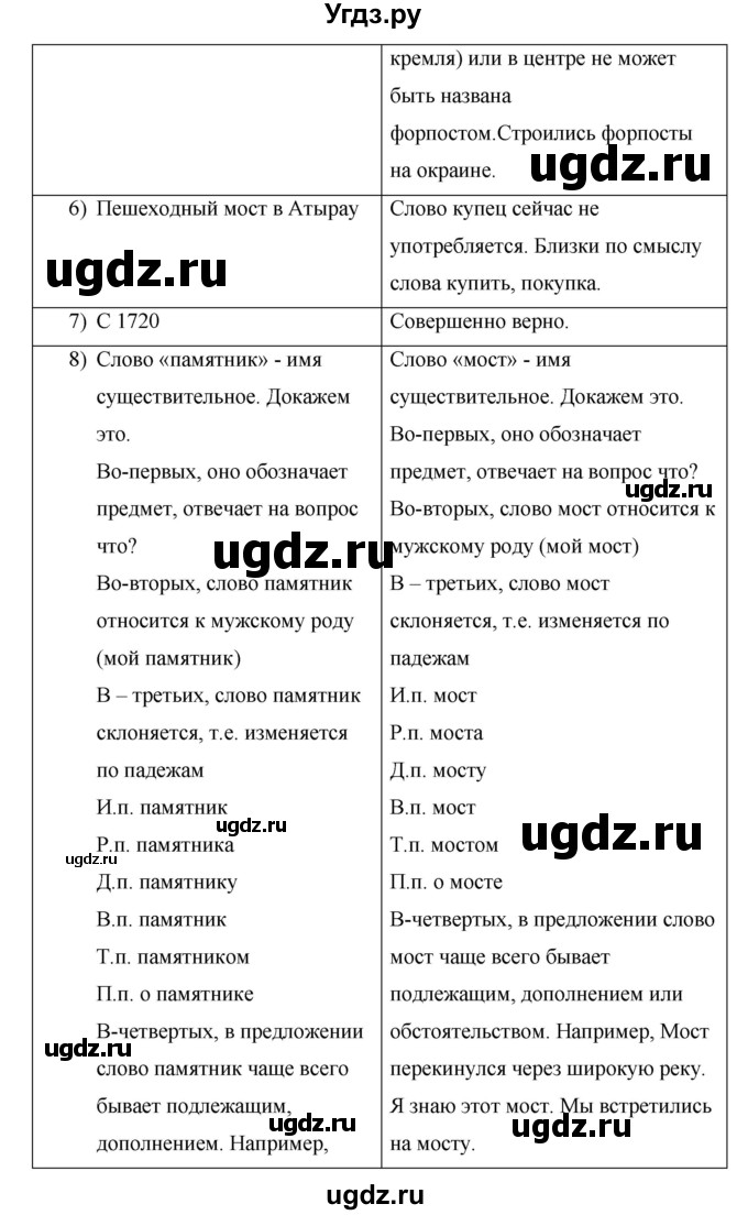 ГДЗ (Решебник) по русскому языку 7 класс Жанпейс У.А. / страница / 41(продолжение 2)