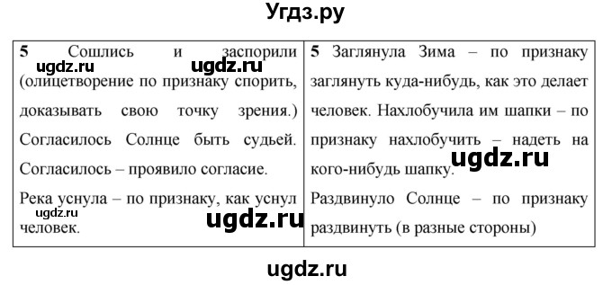 ГДЗ (Решебник) по русскому языку 7 класс Жанпейс У.А. / страница / 56(продолжение 3)