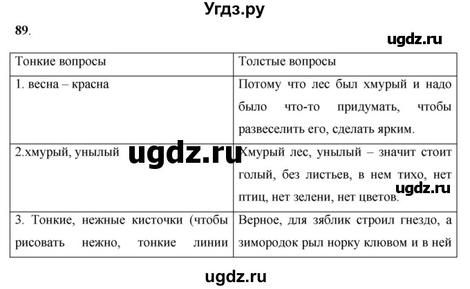 ГДЗ (Решебник) по русскому языку 7 класс Жанпейс У.А. / страница / 58