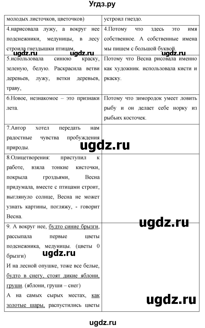 ГДЗ (Решебник) по русскому языку 7 класс Жанпейс У.А. / страница / 58(продолжение 2)