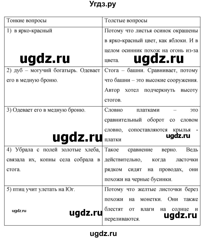 ГДЗ (Решебник) по русскому языку 7 класс Жанпейс У.А. / страница / 61(продолжение 2)