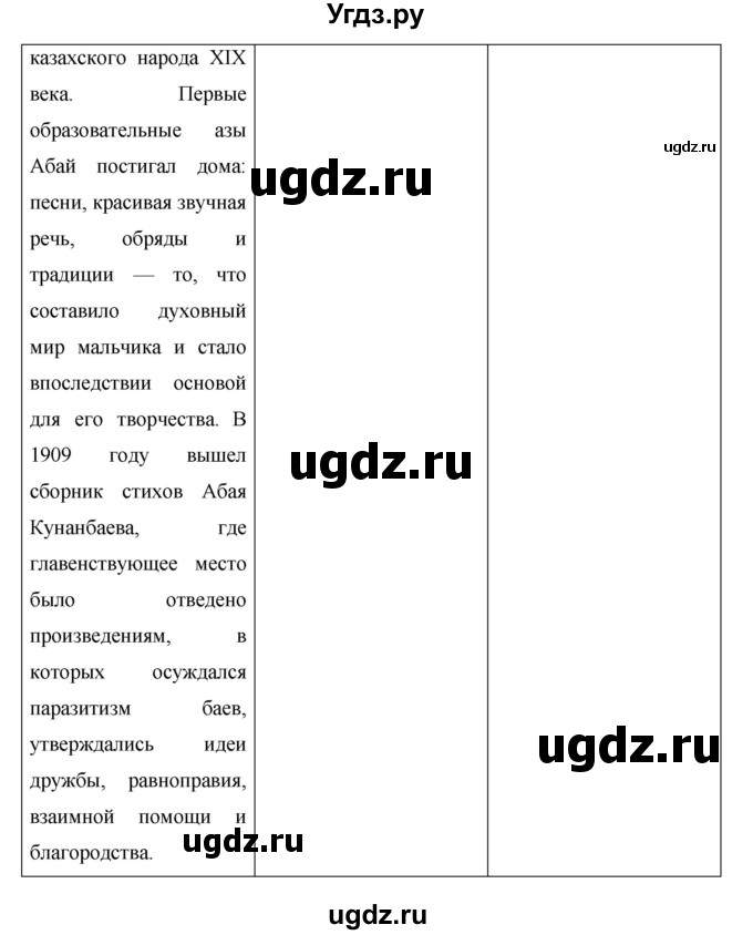 ГДЗ (Решебник) по русскому языку 7 класс Жанпейс У.А. / страница / 74(продолжение 4)