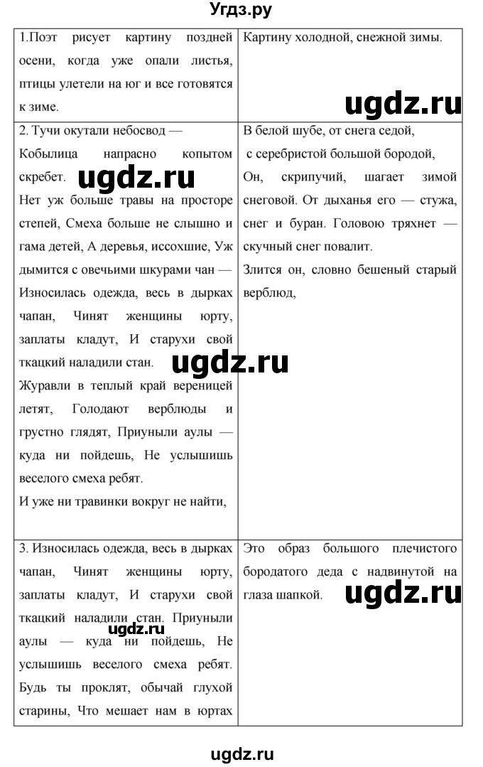 ГДЗ (Решебник) по русскому языку 7 класс Жанпейс У.А. / страница / 76(продолжение 2)