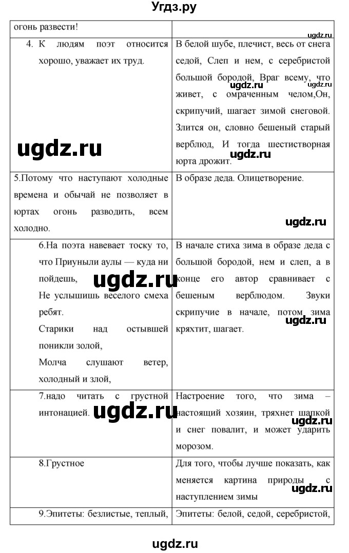 ГДЗ (Решебник) по русскому языку 7 класс Жанпейс У.А. / страница / 76(продолжение 3)