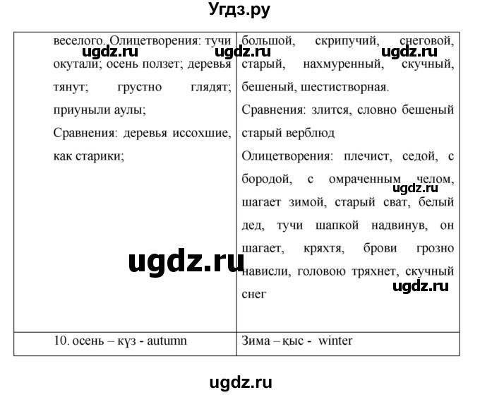 ГДЗ (Решебник) по русскому языку 7 класс Жанпейс У.А. / страница / 76(продолжение 4)