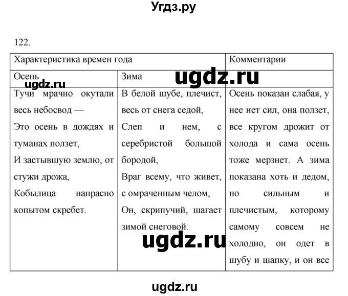 ГДЗ (Решебник) по русскому языку 7 класс Жанпейс У.А. / страница / 77