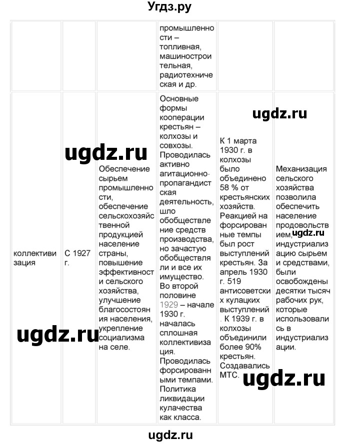 ГДЗ (Решебник) по истории 10 класс Я.К. Новик / обобщение / раздел 2 / 4(продолжение 4)