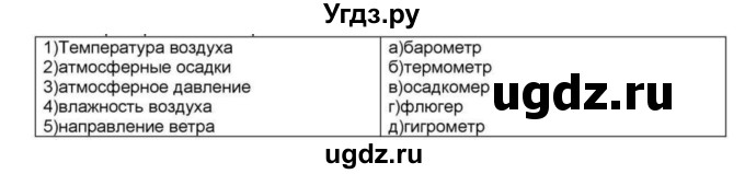 ГДЗ (Решебник) по географии 7 класс З.Я. Андриевская / § 12 / 22(продолжение 2)