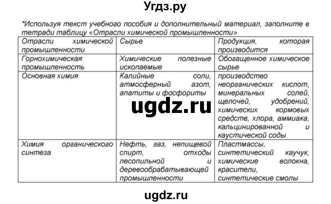 ГДЗ (Решебник) по географии 7 класс З.Я. Андриевская / § 26 / Практическое задание(продолжение 2)