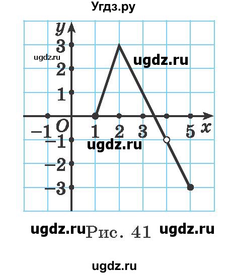 ГДЗ (Учебник) по алгебре 9 класс Арефьева И.Г. / глава 2 / упражнение / 2.111(продолжение 2)