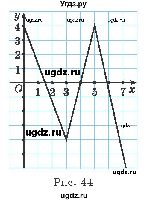 ГДЗ (Учебник) по алгебре 9 класс Арефьева И.Г. / глава 2 / упражнение / 2.115(продолжение 2)