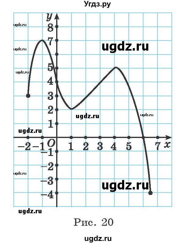 ГДЗ (Учебник) по алгебре 9 класс Арефьева И.Г. / глава 2 / упражнение / 2.48(продолжение 2)