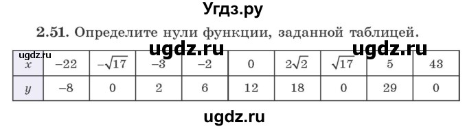 ГДЗ (Учебник) по алгебре 9 класс Арефьева И.Г. / глава 2 / упражнение / 2.51