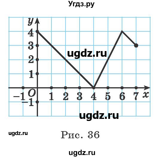 ГДЗ (Учебник) по алгебре 9 класс Арефьева И.Г. / глава 2 / упражнение / 2.92(продолжение 2)