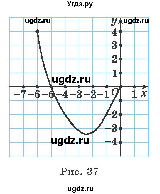 ГДЗ (Учебник) по алгебре 9 класс Арефьева И.Г. / глава 2 / упражнение / 2.96(продолжение 2)