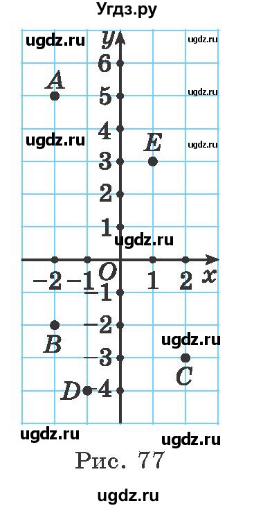 ГДЗ (Учебник) по алгебре 9 класс Арефьева И.Г. / глава 3 / упражнение / 3.121(продолжение 2)
