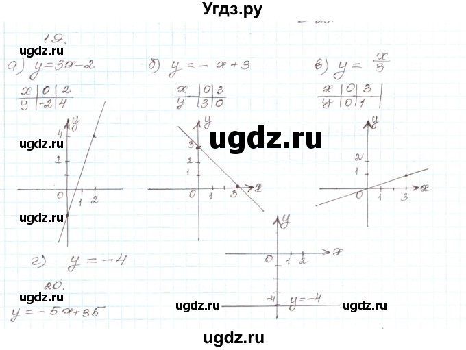 ГДЗ (Решебник) по алгебре 9 класс Арефьева И.Г. / повторение 7—8-х классов / 19