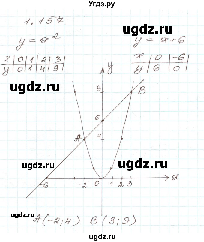 ГДЗ (Решебник) по алгебре 9 класс Арефьева И.Г. / глава 1 / упражнение / 1.157