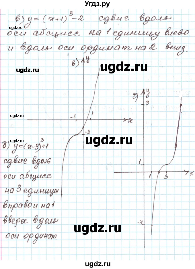 ГДЗ (Решебник) по алгебре 9 класс Арефьева И.Г. / глава 2 / упражнение / 2.142(продолжение 2)