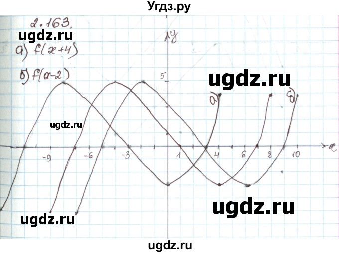 ГДЗ (Решебник) по алгебре 9 класс Арефьева И.Г. / глава 2 / упражнение / 2.163