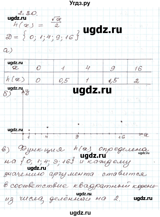 ГДЗ (Решебник) по алгебре 9 класс Арефьева И.Г. / глава 2 / упражнение / 2.30