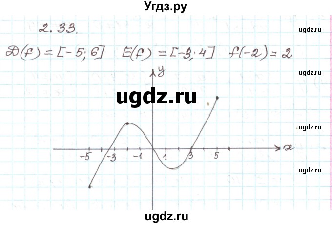 ГДЗ (Решебник) по алгебре 9 класс Арефьева И.Г. / глава 2 / упражнение / 2.33