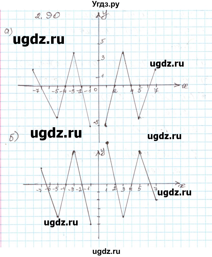 ГДЗ (Решебник) по алгебре 9 класс Арефьева И.Г. / глава 2 / упражнение / 2.90