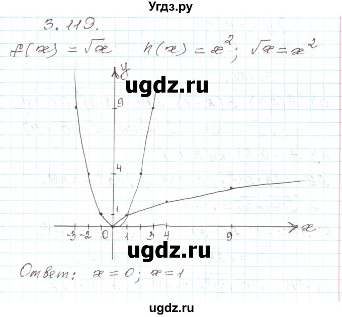 ГДЗ (Решебник) по алгебре 9 класс Арефьева И.Г. / глава 3 / упражнение / 3.119