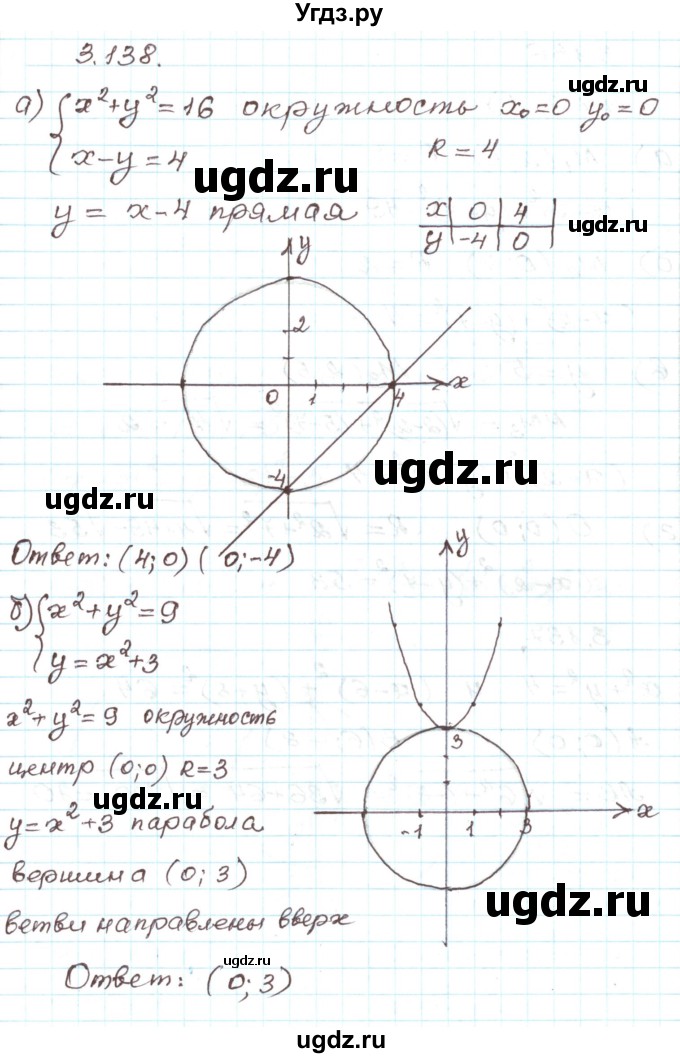 ГДЗ (Решебник) по алгебре 9 класс Арефьева И.Г. / глава 3 / упражнение / 3.138