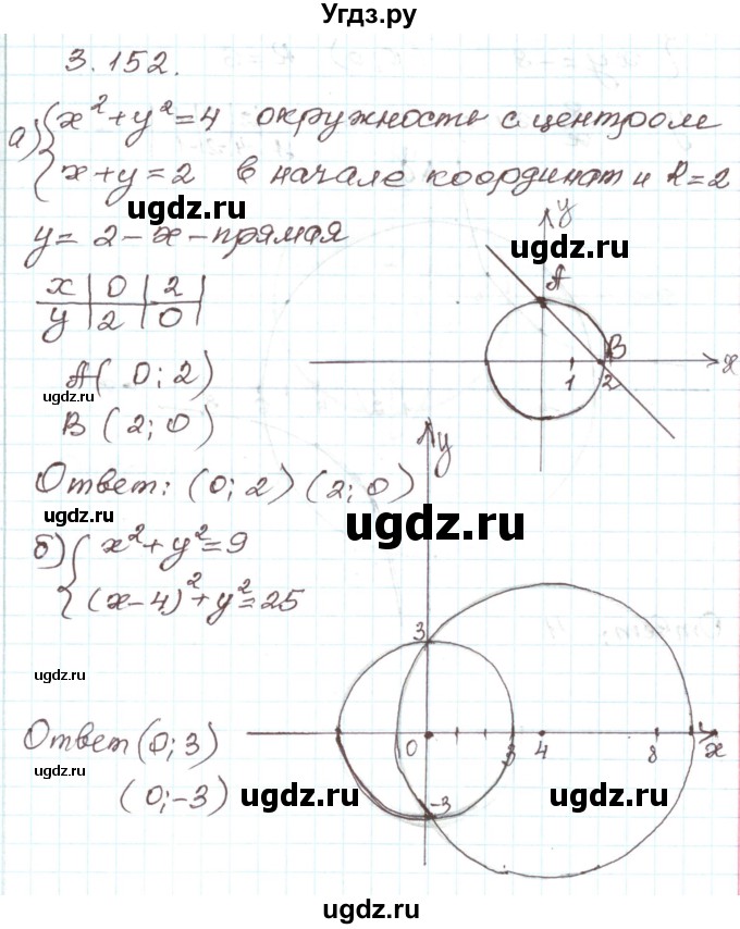 ГДЗ (Решебник) по алгебре 9 класс Арефьева И.Г. / глава 3 / упражнение / 3.152