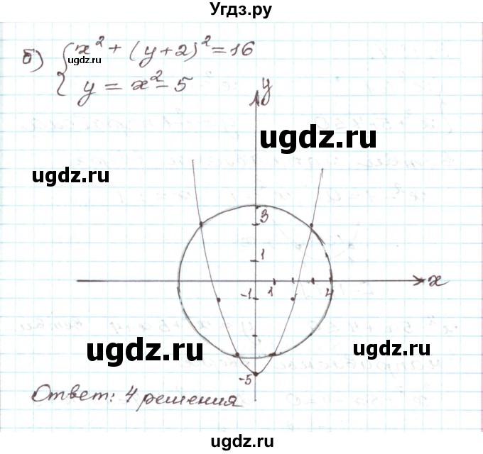 ГДЗ (Решебник) по алгебре 9 класс Арефьева И.Г. / глава 3 / упражнение / 3.153(продолжение 2)