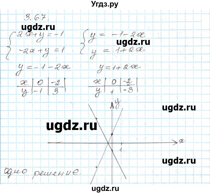 ГДЗ (Решебник) по алгебре 9 класс Арефьева И.Г. / глава 3 / упражнение / 3.67