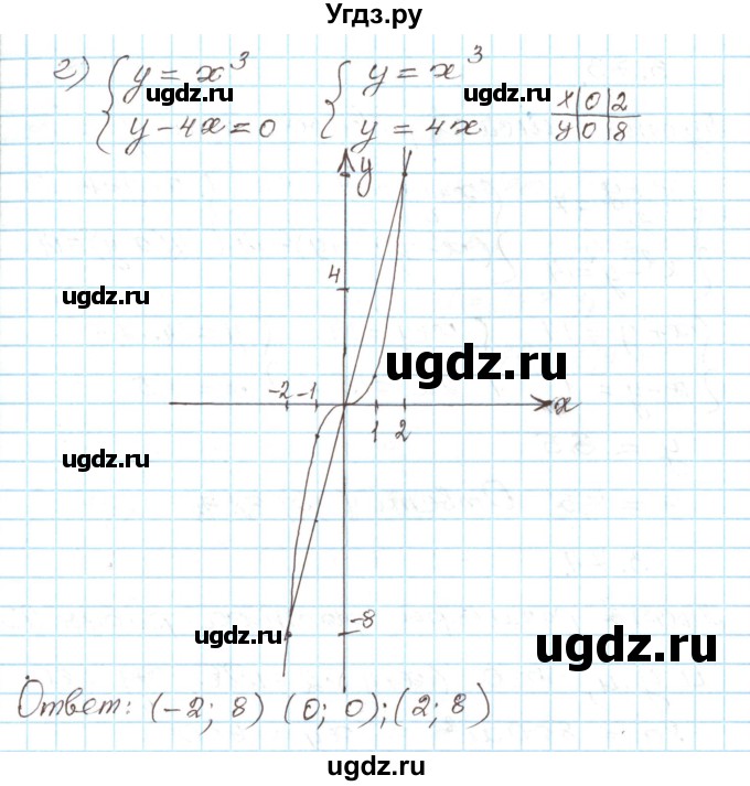 ГДЗ (Решебник) по алгебре 9 класс Арефьева И.Г. / глава 3 / упражнение / 3.72(продолжение 3)