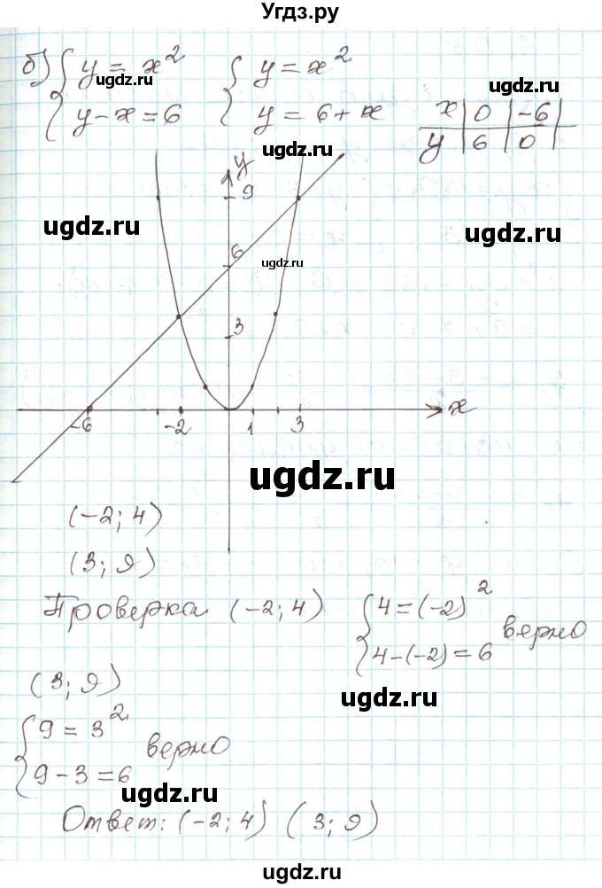 ГДЗ (Решебник) по алгебре 9 класс Арефьева И.Г. / глава 3 / упражнение / 3.97(продолжение 2)