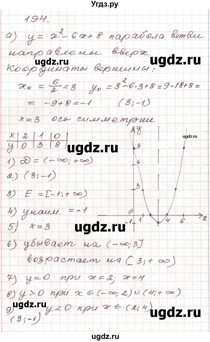ГДЗ (Решебник) по алгебре 9 класс Арефьева И.Г. / повторение / 194