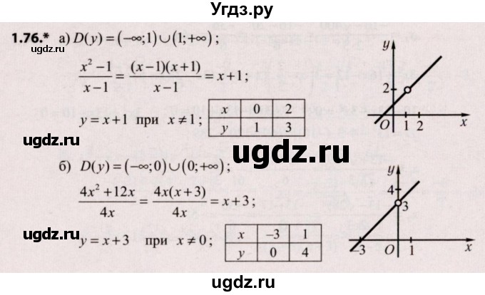 ГДЗ (Решебник №2) по алгебре 9 класс Арефьева И.Г. / глава 1 / упражнение / 1.76