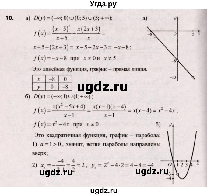 ГДЗ (Решебник №2) по алгебре 9 класс Арефьева И.Г. / глава 1 / проверяю знания / 10
