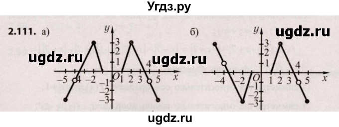 ГДЗ (Решебник №2) по алгебре 9 класс Арефьева И.Г. / глава 2 / упражнение / 2.111