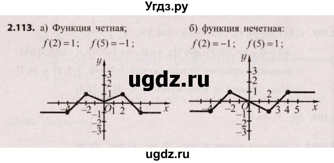 ГДЗ (Решебник №2) по алгебре 9 класс Арефьева И.Г. / глава 2 / упражнение / 2.113