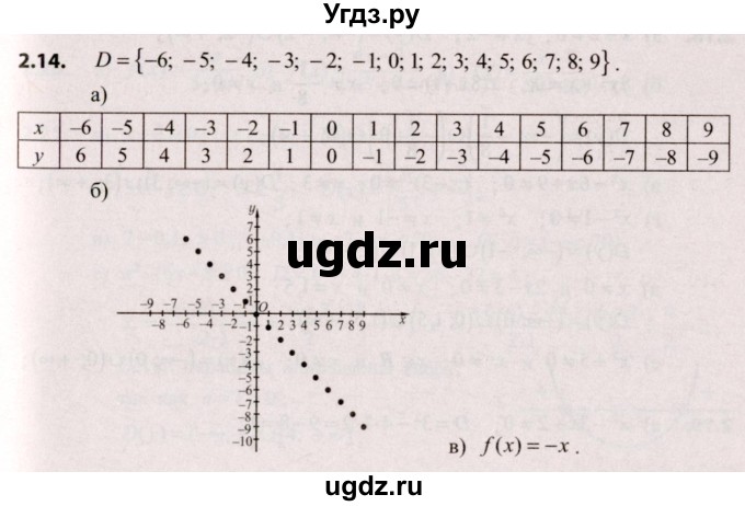 ГДЗ (Решебник №2) по алгебре 9 класс Арефьева И.Г. / глава 2 / упражнение / 2.14