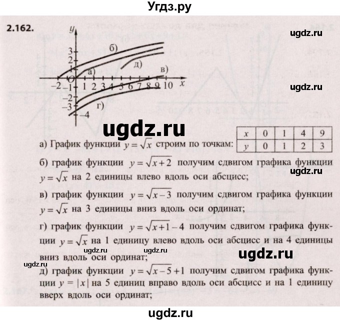 ГДЗ (Решебник №2) по алгебре 9 класс Арефьева И.Г. / глава 2 / упражнение / 2.162