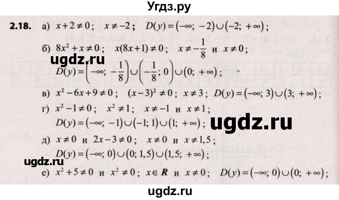 ГДЗ (Решебник №2) по алгебре 9 класс Арефьева И.Г. / глава 2 / упражнение / 2.18