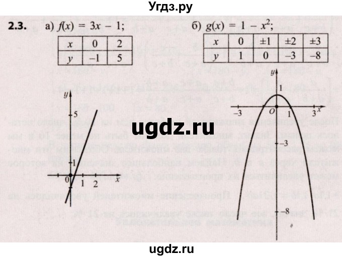 ГДЗ (Решебник №2) по алгебре 9 класс Арефьева И.Г. / глава 2 / упражнение / 2.3