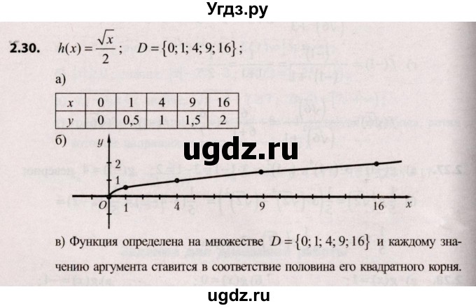 ГДЗ (Решебник №2) по алгебре 9 класс Арефьева И.Г. / глава 2 / упражнение / 2.30