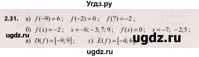 ГДЗ (Решебник №2) по алгебре 9 класс Арефьева И.Г. / глава 2 / упражнение / 2.31