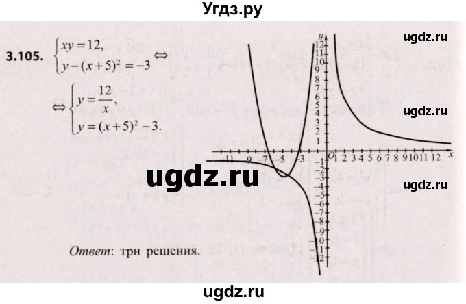 ГДЗ (Решебник №2) по алгебре 9 класс Арефьева И.Г. / глава 3 / упражнение / 3.105