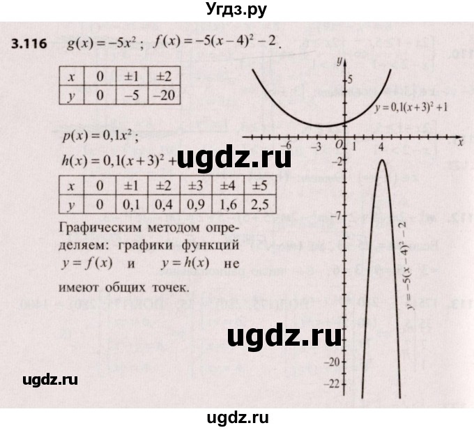 ГДЗ (Решебник №2) по алгебре 9 класс Арефьева И.Г. / глава 3 / упражнение / 3.116