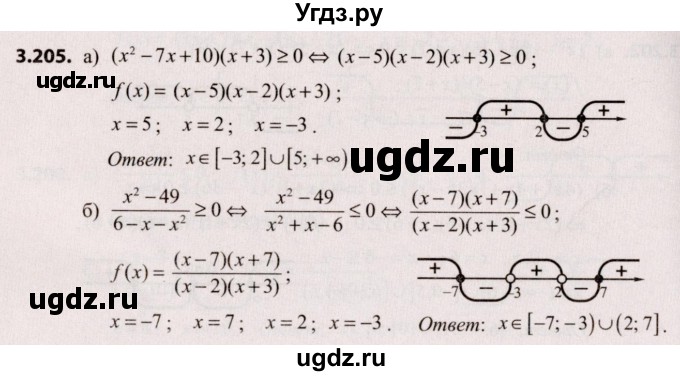 ГДЗ (Решебник №2) по алгебре 9 класс Арефьева И.Г. / глава 3 / упражнение / 3.205
