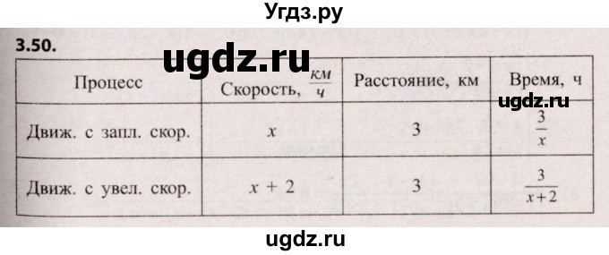 ГДЗ (Решебник №2) по алгебре 9 класс Арефьева И.Г. / глава 3 / упражнение / 3.50